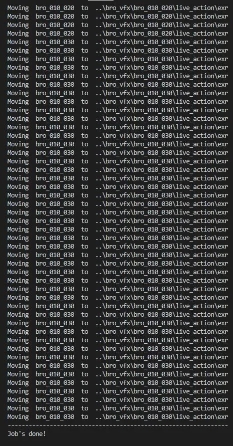 Excessive Output