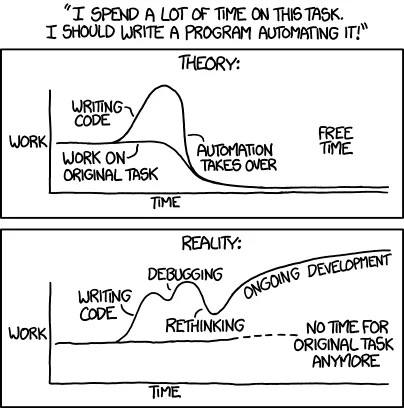 xkcd #1319